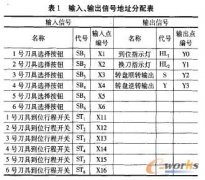 數(shù)控加工中心刀庫控制PLC設(shè)計(jì)及編程技巧