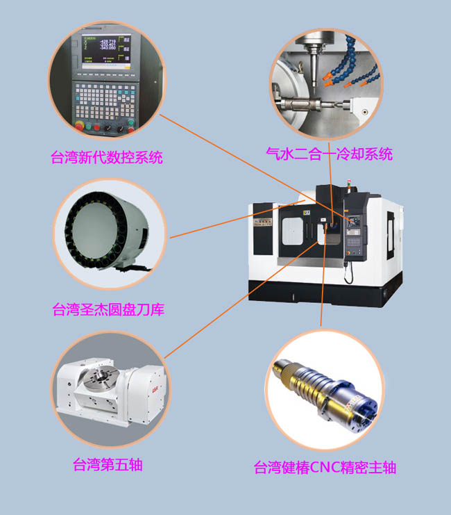 VMC1270cnc五軸加工中心配置