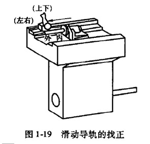 數(shù)控加工中心滑動(dòng)導(dǎo)軌的找正